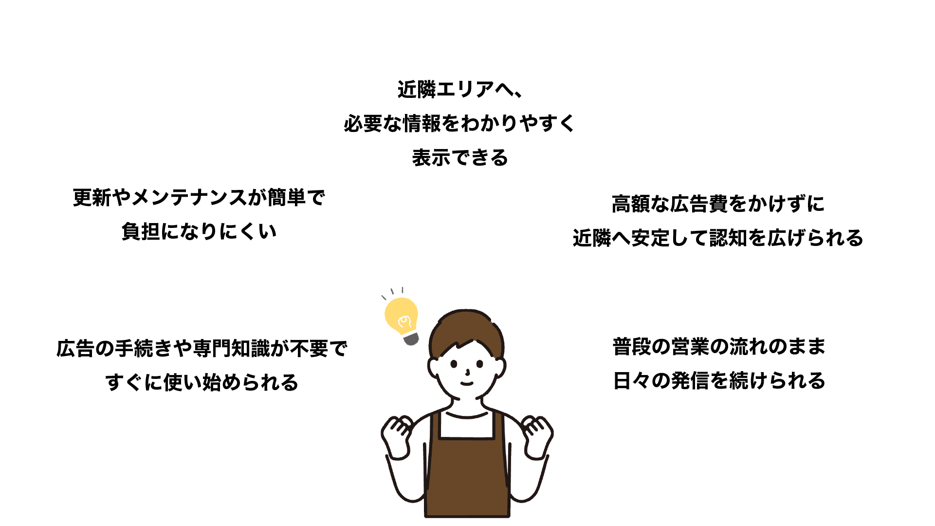 Solution